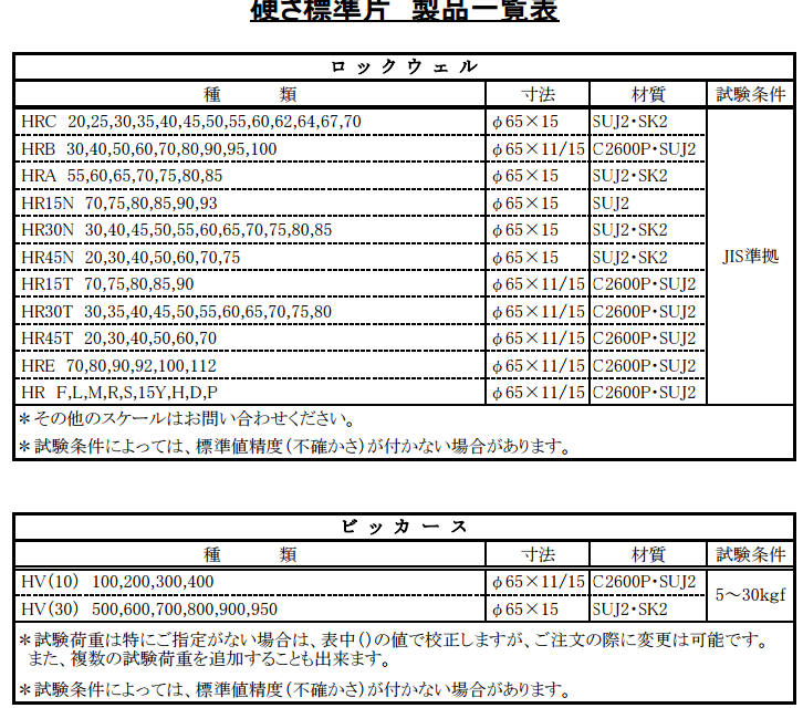 asahi朝日标准硬度块 hre 70/hr f,l