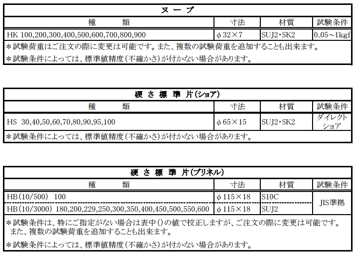 asahi朝日标准硬度块 hre 70/hr f,l