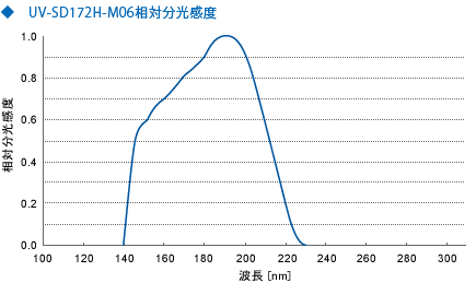 日本orc照度计uv-m06-h