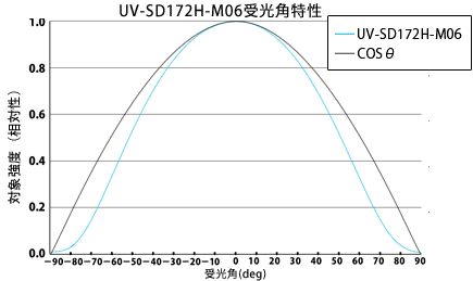 日本orc照度计uv-m06-h