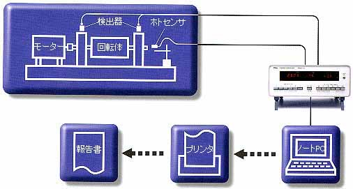 日本showa昭和7135a振动计