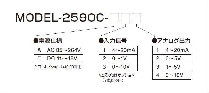 日本showa昭和2590c振动监视计