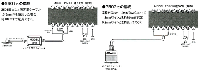 日本showa昭和2590c振动监视计