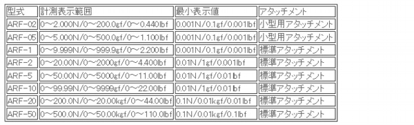 日本attonic亚通力arf-02推拉力计