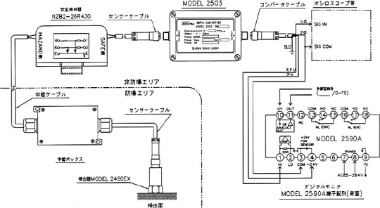 日本showa昭和2503振动转换器