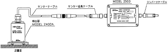 日本showa昭和2503振动转换器