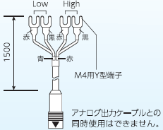 模拟量输出