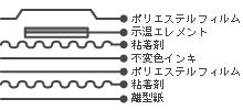 结构/规格