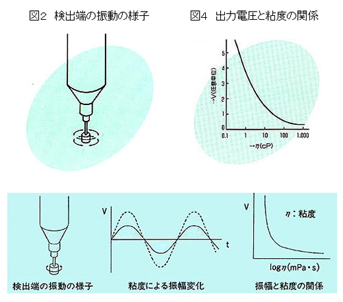 原理（vm-10a/vm-100a）