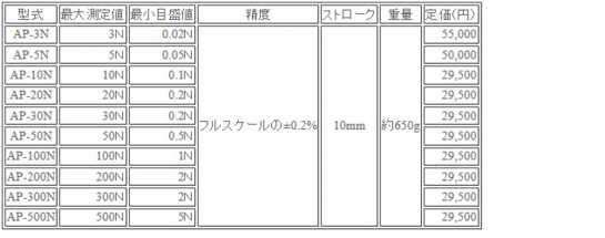 日本attonic亚通力ap-500n推拉力计