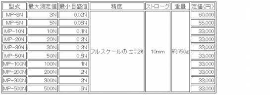 日本attonic亚通力mp-500n推拉力计