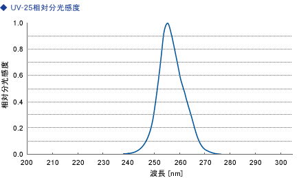 日本orc紫外线照度计uv-m03a