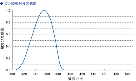 日本orc紫外线照度计uv-m03a