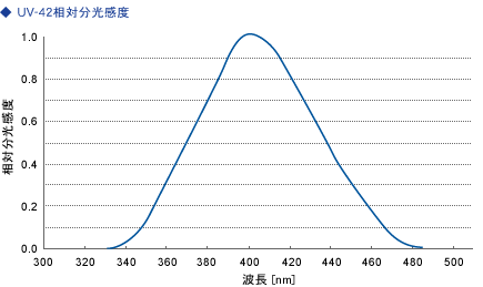 日本orc紫外线照度计uv-m03a