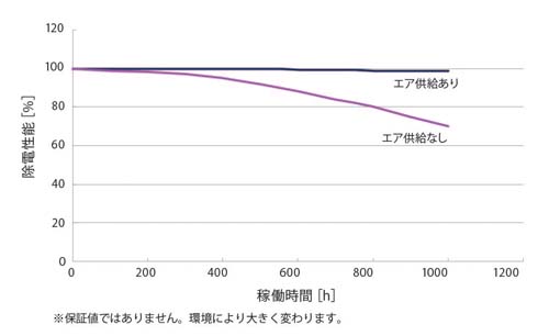 图-静态中和性能随时间变化a.jpg