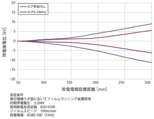 高速运行薄膜的静电消除性能 1a.jpg