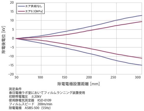 高速跑胶片静电消除性能2a.jpg